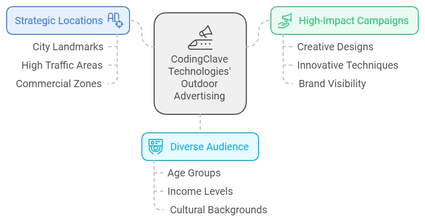 digital-marketing-company-in-lucknow